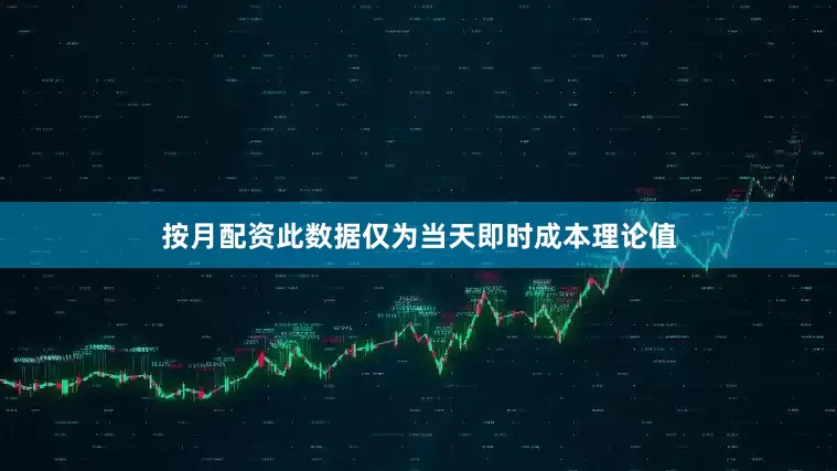 按月配资此数据仅为当天即时成本理论值